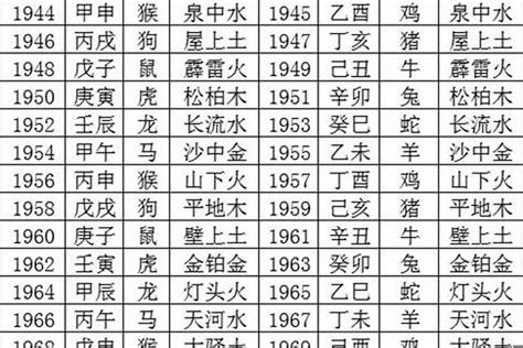 81年次生肖五行|1981 年出生属什么生肖